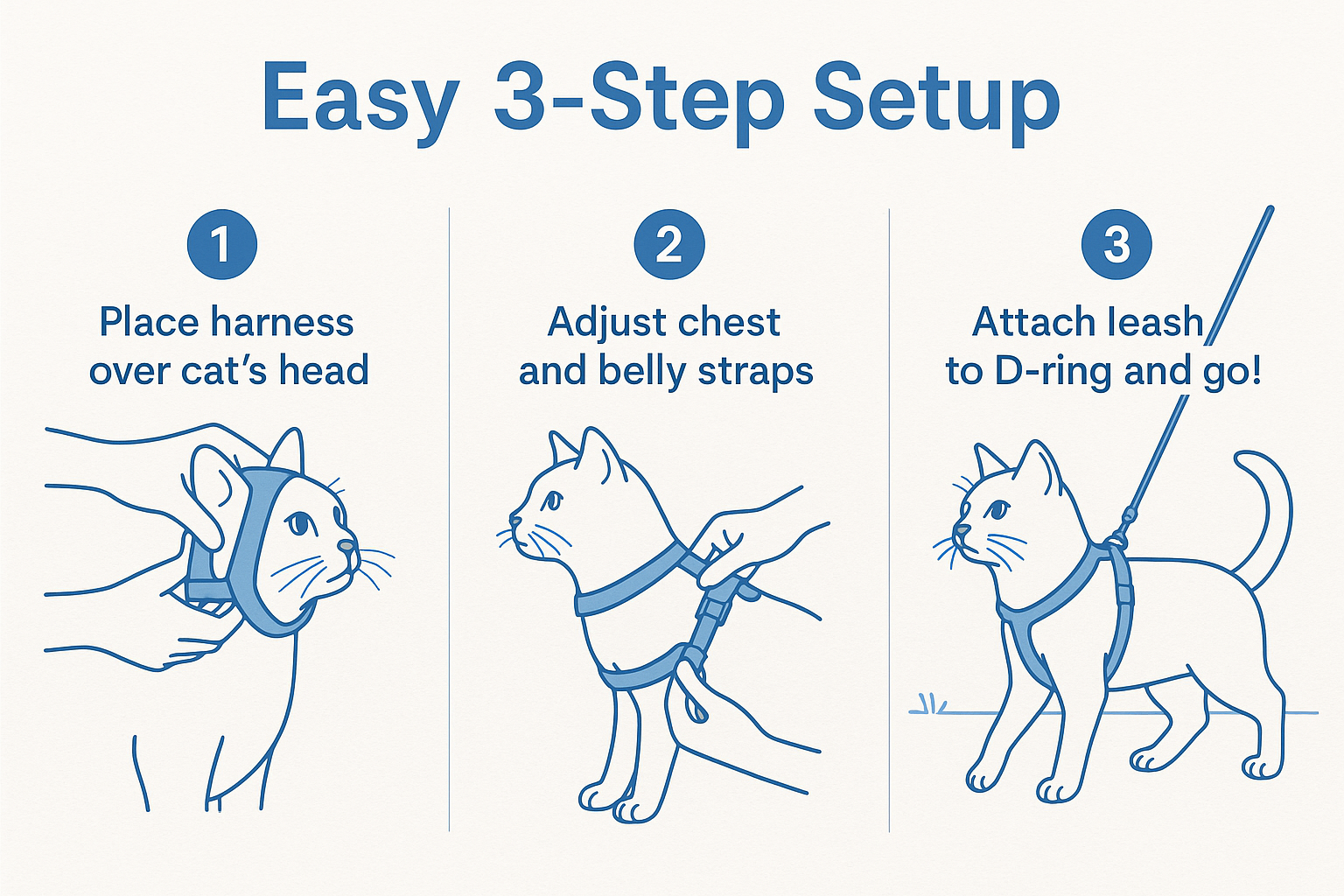 "How to put on cat harness - Easy 3-step setup: Step 1 place harness over cat's head, Step 2 adjust chest and belly straps, Step 3 attach leash to D-ring and go"
