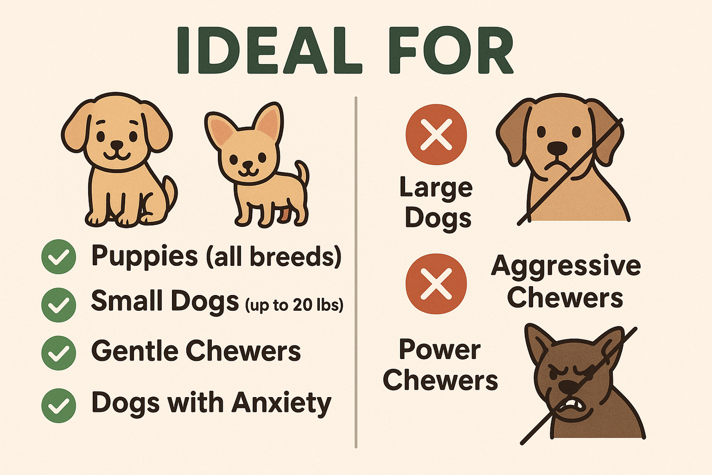 "Plush squeaky toy suitability guide: Ideal for puppies all breeds, small dogs up to 20 lbs, gentle chewers, dogs with anxiety. Not suitable for large dogs, aggressive chewers, or power chewers"
